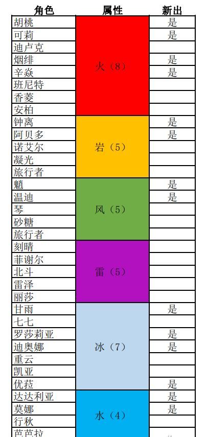 原神“​等​神里”梗再火！刻晴活动翻盘但雷系依旧拉垮