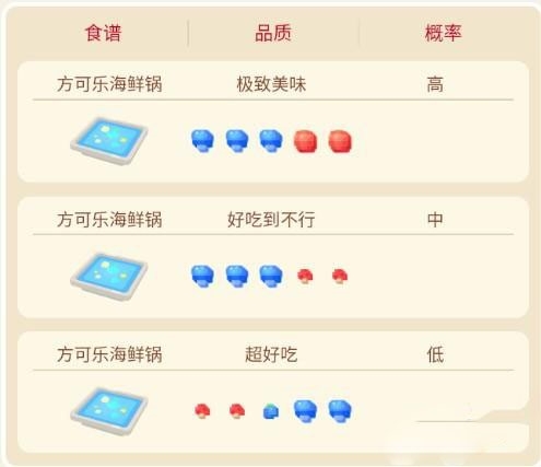 《宝可梦大探险》水箭龟食谱是什么？