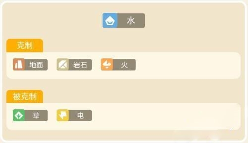《宝可梦大探险》水箭龟食谱是什么？