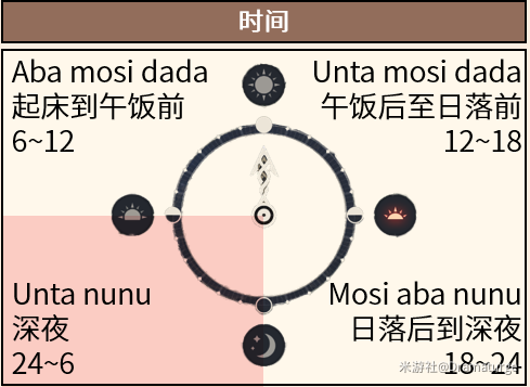 原神折箭觅踪攻略大全