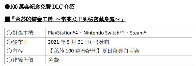 官方发福利！《莱莎的炼金工房》100万套纪念免费DLC