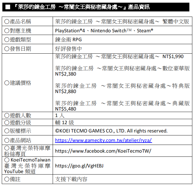 官方发福利！《莱莎的炼金工房》100万套纪念免费DLC