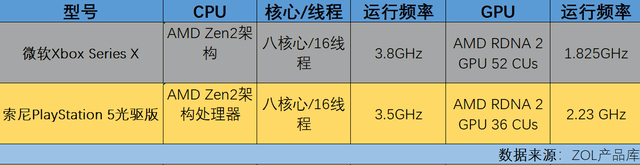 索尼PS5和微软xbox Series X如何选？