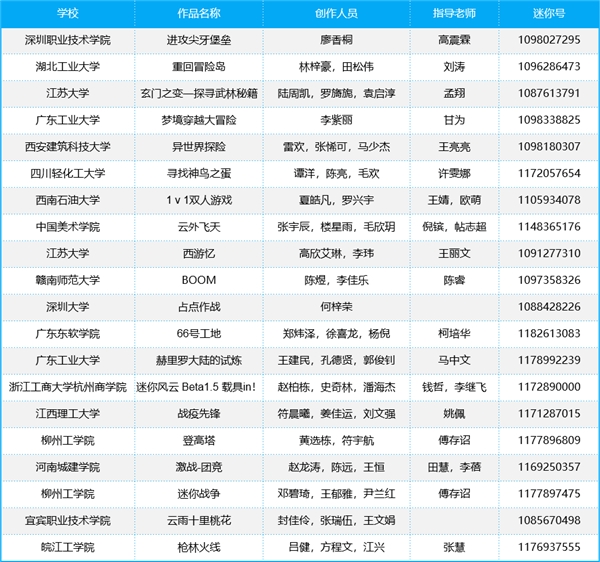 迷你世界全国高校游戏开发者大赛获奖名单公布