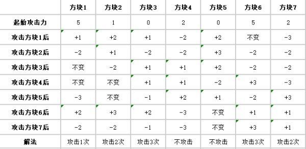 《炉石传说》贫瘠之地???成就达成技巧