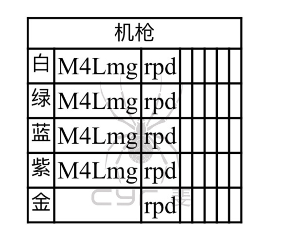 使命召唤手游：使命战场，从青铜到战神，完全向攻略