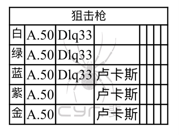 使命召唤手游：使命战场，从青铜到战神，完全向攻略