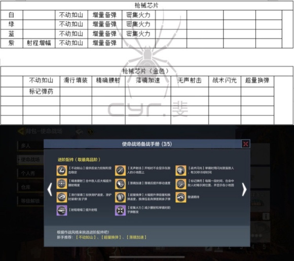 使命召唤手游：使命战场，从青铜到战神，完全向攻略