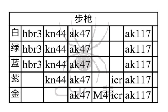 使命召唤手游：使命战场，从青铜到战神，完全向攻略