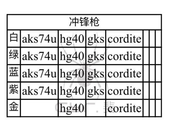 使命召唤手游：使命战场，从青铜到战神，完全向攻略
