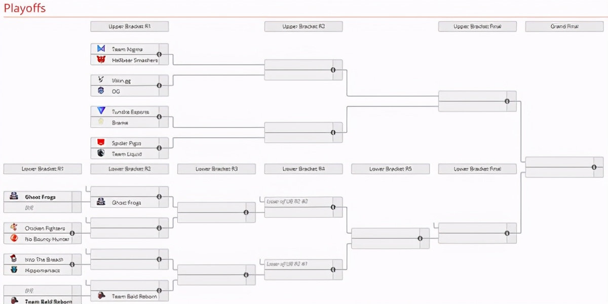 《DOTA2》TI10各赛区预选赛对阵表 中国区7月7日开赛