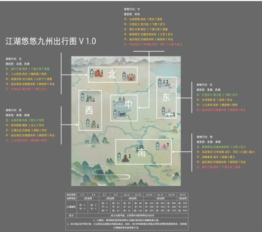 《江湖悠悠》九州出行图讲解