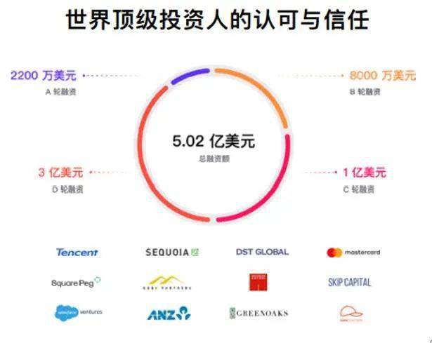 聚焦行业纵深，全球金融科技企业Airwallex空中云汇亮相2021ChinaJoyBTOB 