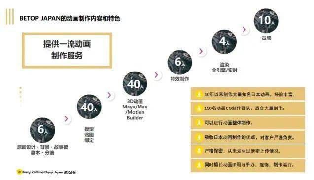 Betop Japan株式会社确认参展 2021ChinaJoyBTOB