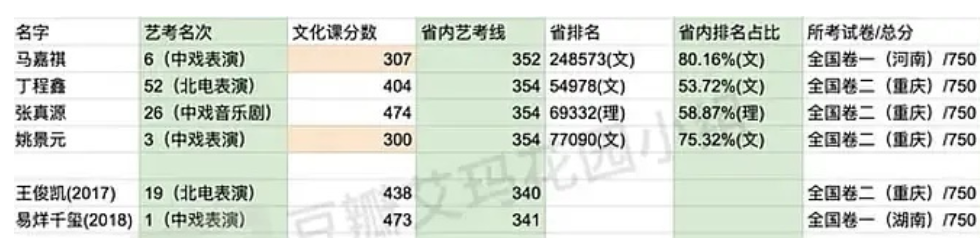 马嘉祺粉丝出资30万赞助高考补课 结果数学仅为25分