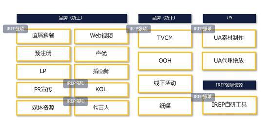 博报堂旗下北京艾睿普广告有限公司（IREP）确认参展 2021ChinaJoyBTOB