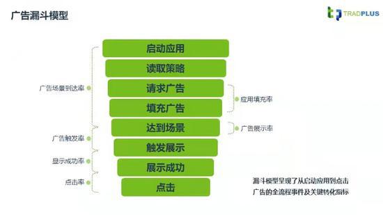 聚合广告平台 TradPlus 将在 2021ChinaJoyBTOB 展区再续精彩