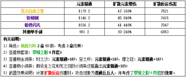 原神万叶武器选择攻略