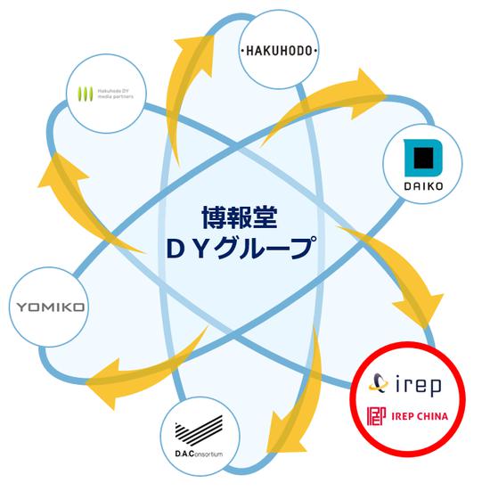 博报堂旗下北京艾睿普广告有限公司（IREP）确认参展 2021ChinaJoyBTOB