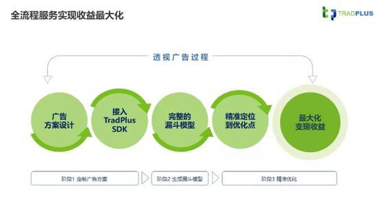 聚合广告平台 TradPlus 将在 2021ChinaJoyBTOB 展区再续精彩