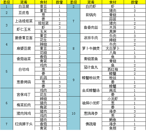 问道手游麻婆豆腐怎么做？