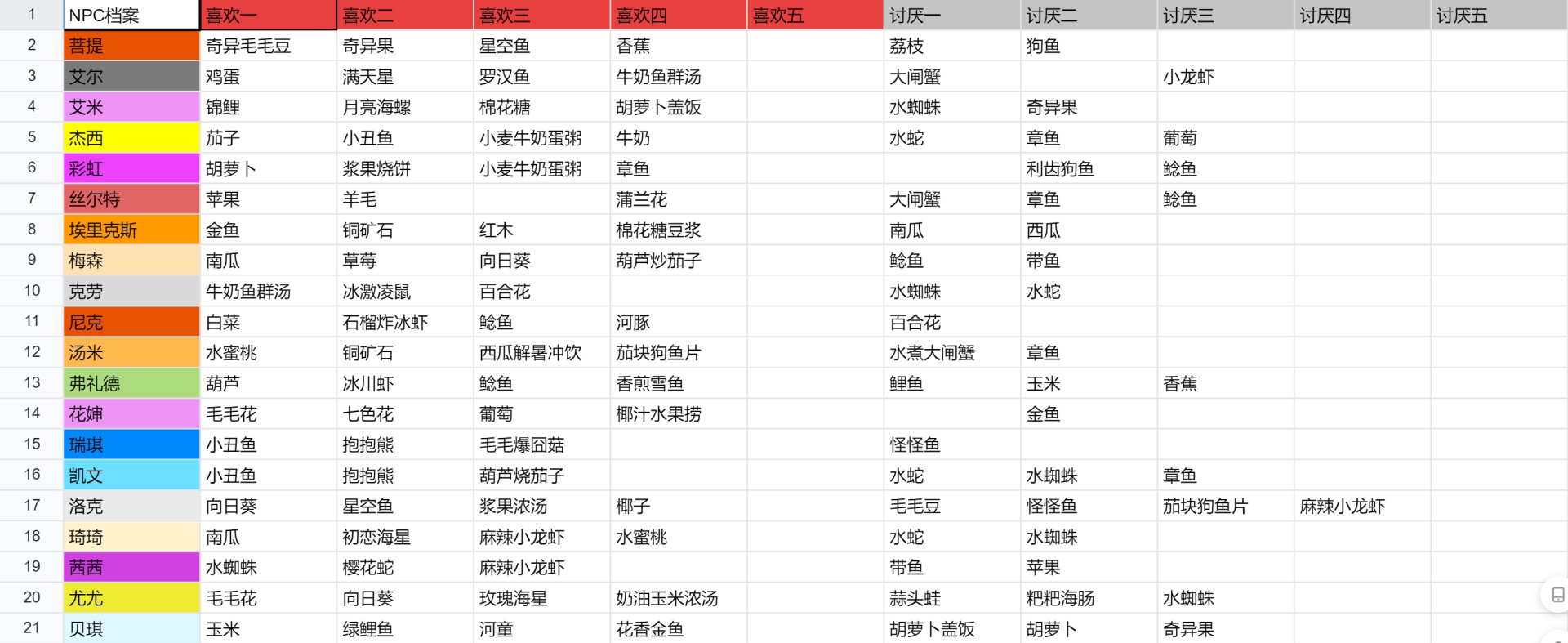 摩尔庄园手游人物图鉴