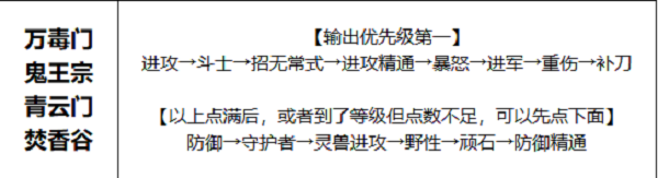 梦幻新诛仙帮派天赋加点攻略