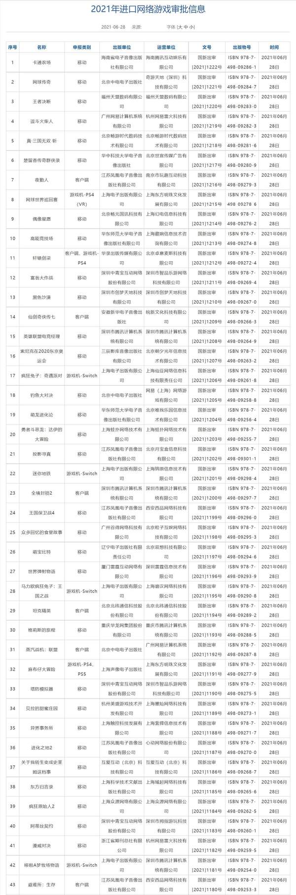 新一批进口游戏版号：《真三国无双·斩》、《哆啦A梦牧场物语》过审