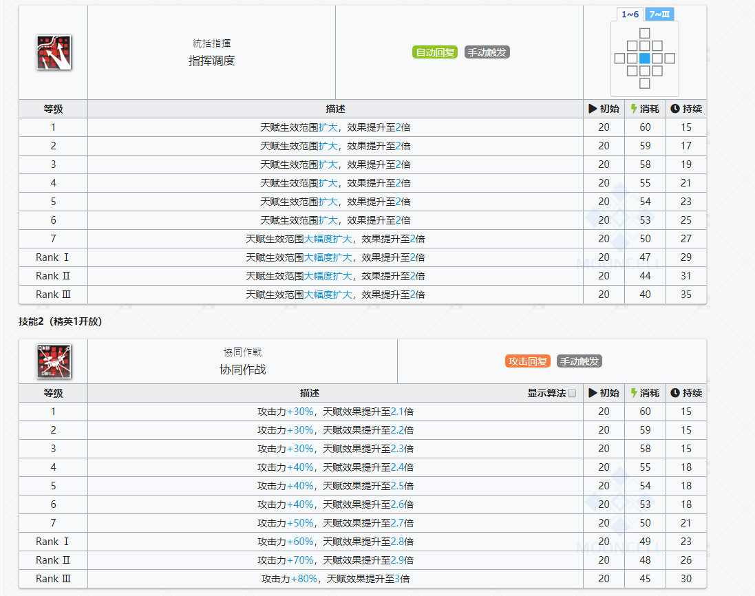 《明日方舟》新干员帕拉斯：诗怀雅上位，但与她又有些许不同！