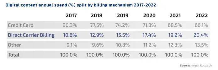 DIMOCO Carrier Billing 近日正式确认参展2021 ChinaJoyBTOB 