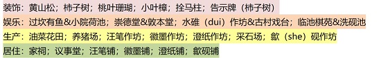 《江南百景图》徽州府开荒教程详解