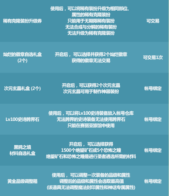 《DNF》2021夏日套多买多送活动介绍