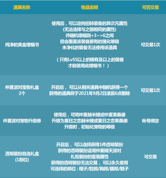 《DNF》2021夏日套多买多送活动介绍