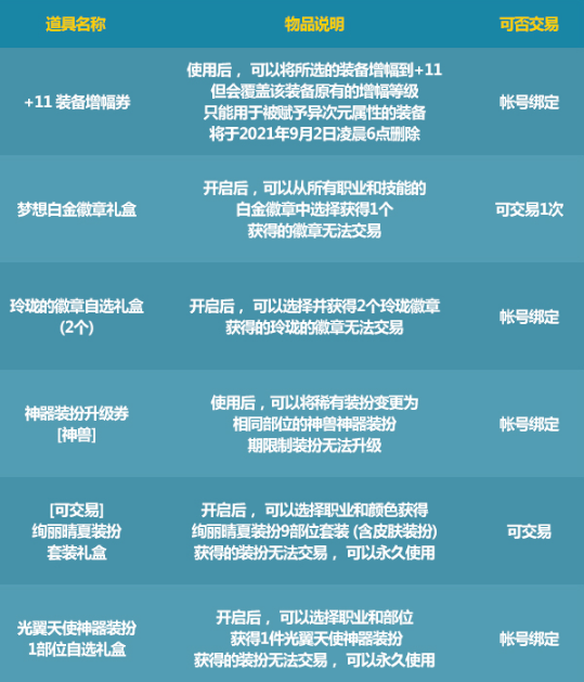 《DNF》2021夏日套多买多送活动介绍