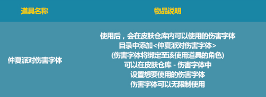 《DNF》2021夏日套多买多送活动介绍