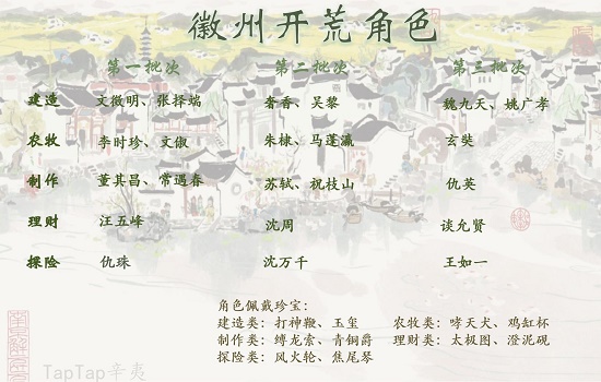 《江南百景图》徽州府开荒教程详解
