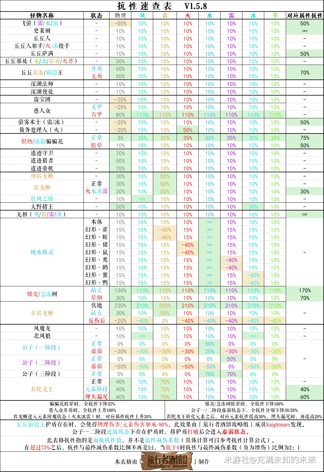 原神丘丘萨满分布图 原神丘丘萨满哪里多？