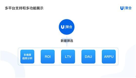 免费的程序化广告管理工具U聚合，确认参展2021 ChinaJoy BTOB