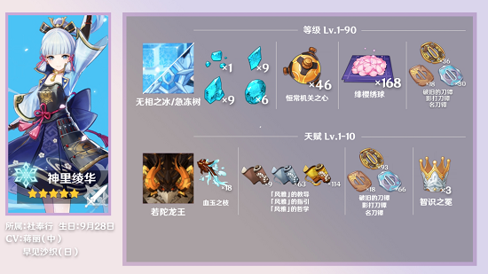 原神神里绫华天赋突破材料一览