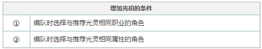 白夜极光什么是派遣？远征系统是什么意思