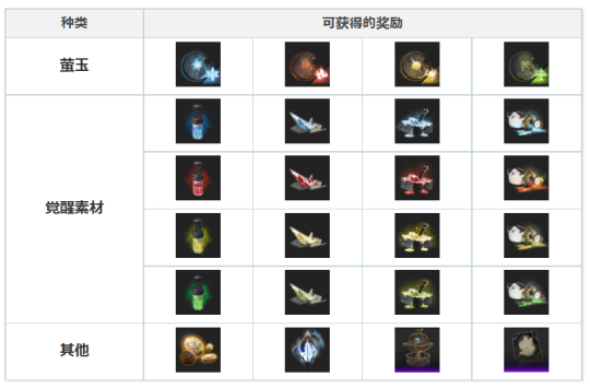 白夜极光什么是派遣？远征系统是什么意思