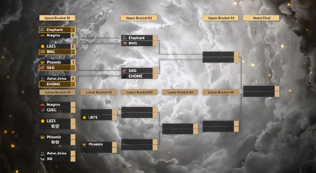 《Dota2》Ti10中国区预选赛首日战报 小象、RNG告捷