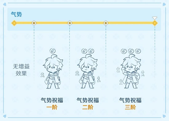 原神无尽骤战攻略大全