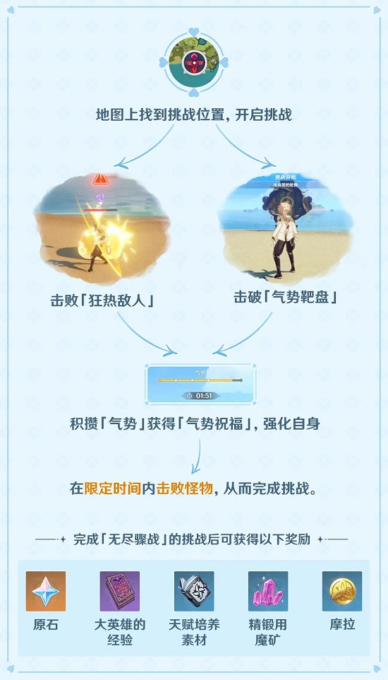 原神无尽骤战攻略大全
