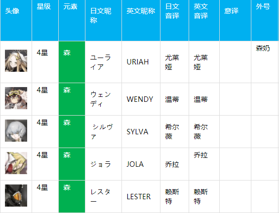 白夜极光全角色昵称汇总