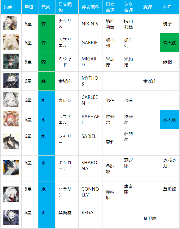 白夜极光全角色昵称汇总