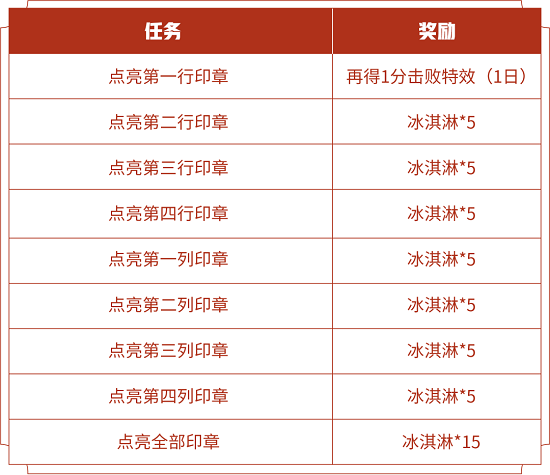 王者荣耀印章后生可畏快速获得方法