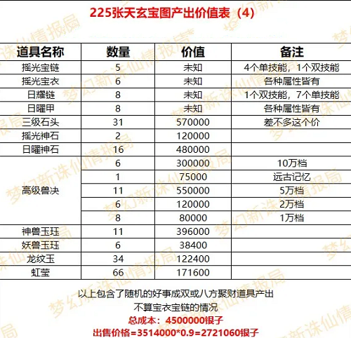梦幻新诛仙最详细天玄宝图介绍攻略大全