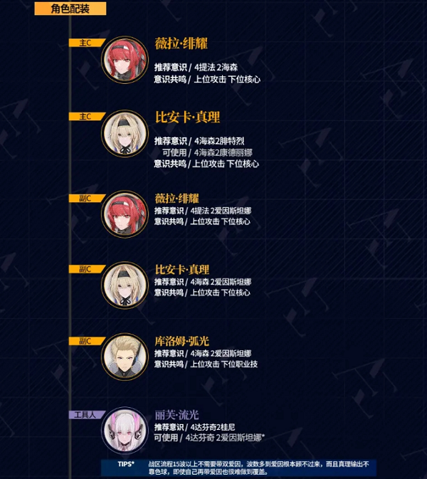 战双帕弥什最新战区雷队阵容推荐攻略 战双帕弥什最新战区雷队阵容推荐攻略