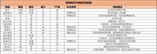 超级精灵手表精灵图鉴闪爆多拉介绍一览